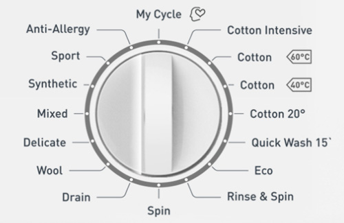 Integrated Washing Machines