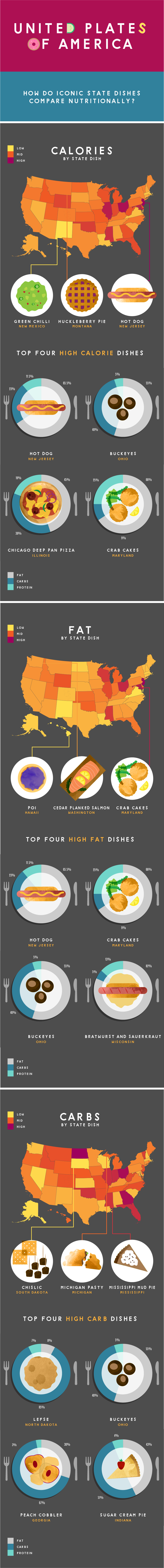 how healthy is america