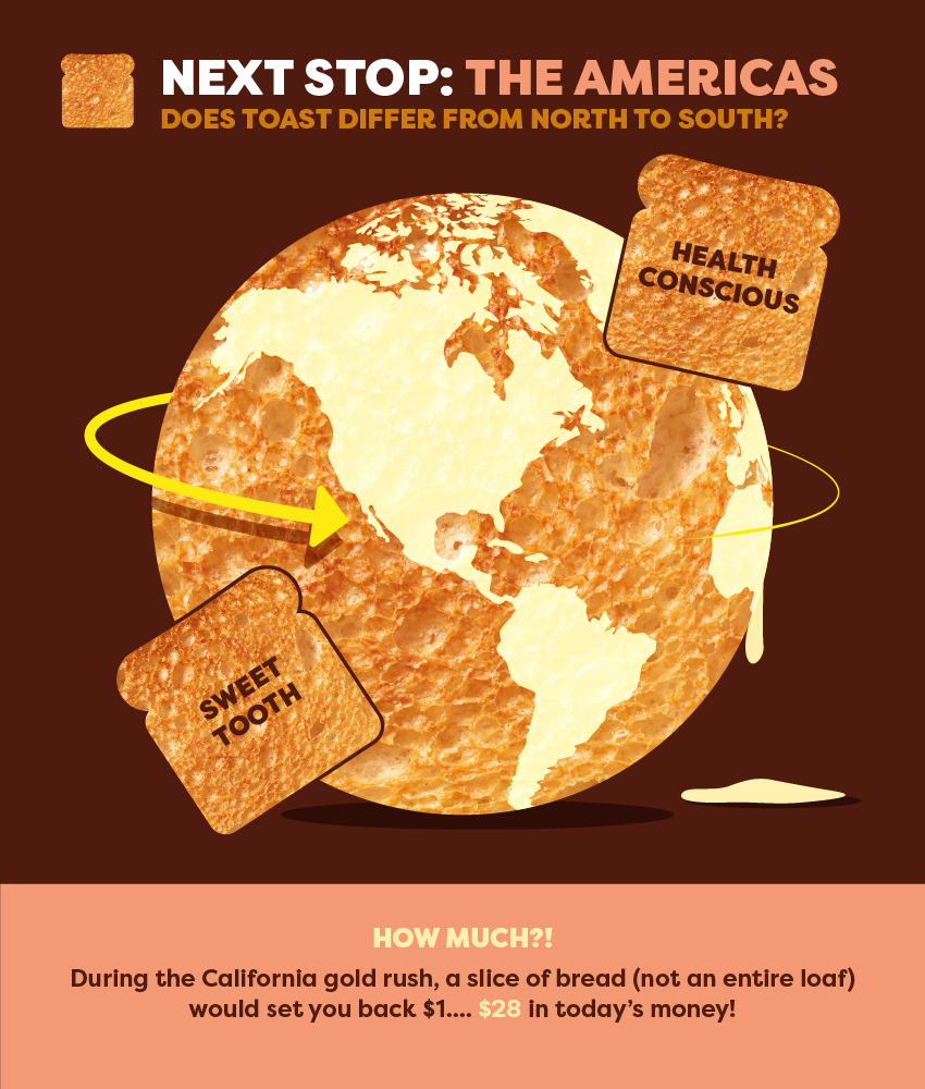 How We Eat Toast Around The World - The Americas - Amica International