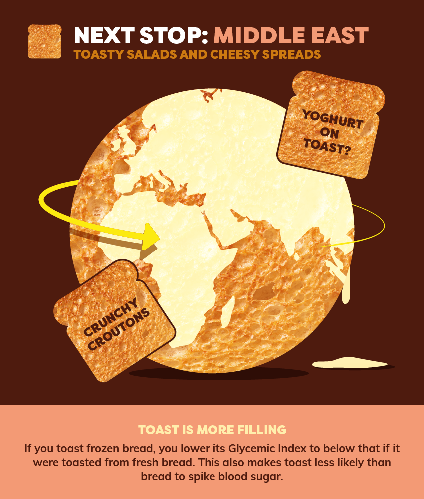 How We Eat Toast Around The World - Middle East - Amica International